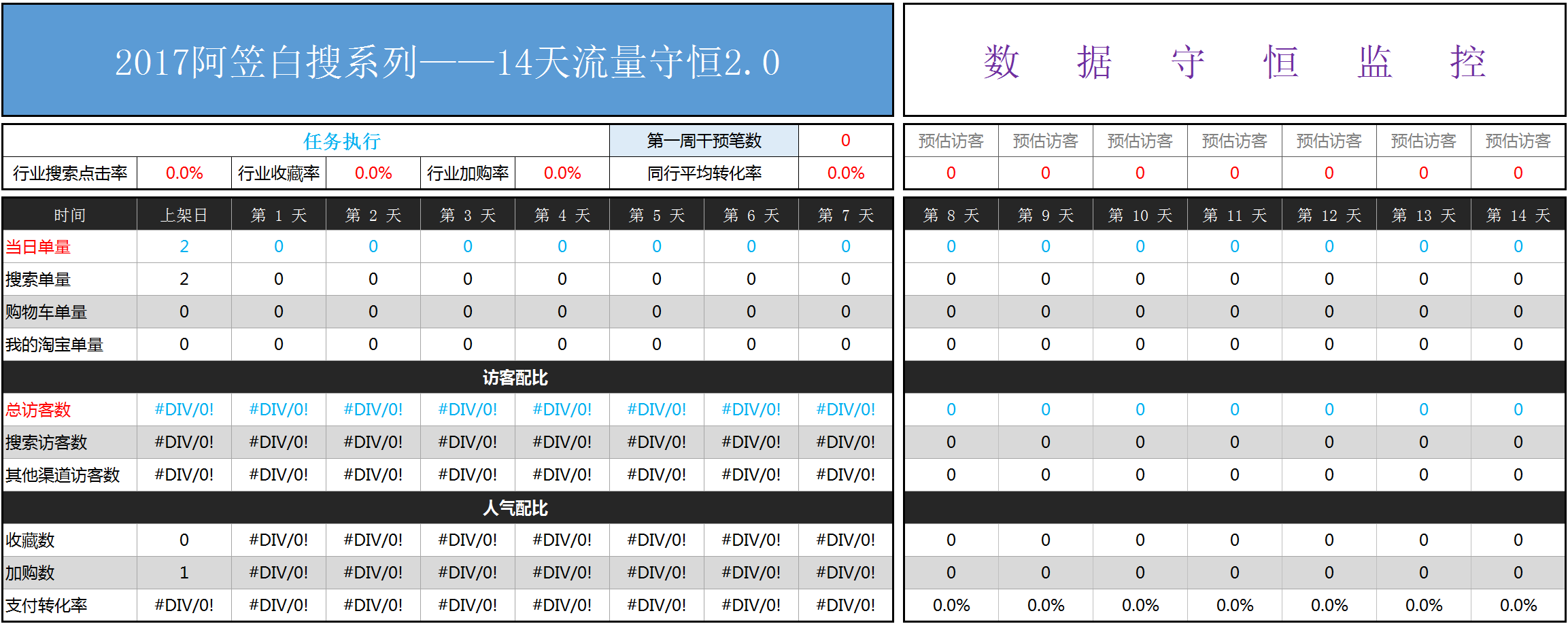 阿笠教你玩搜索！不傳之秘！爆款運營實操詳解全過程[進階篇]